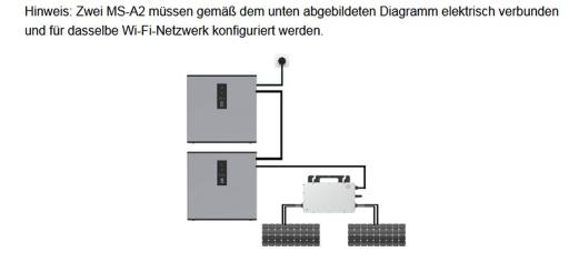 solar 2024